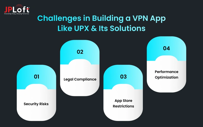 Challenges in Building a VPN App Like UPX & Its Solutions